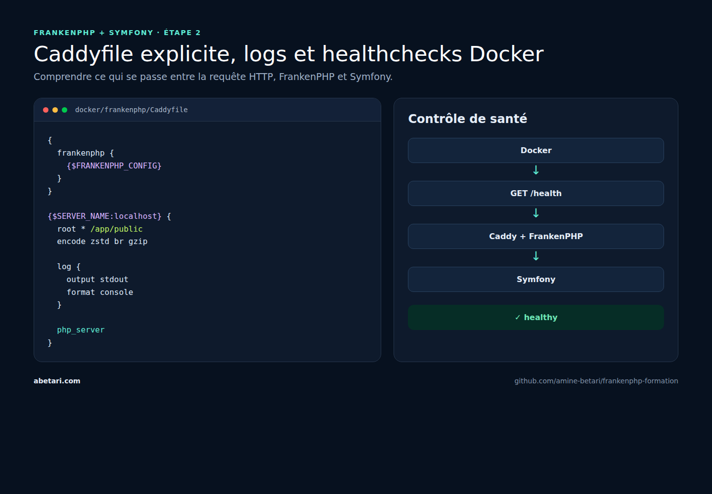 Caddyfile FrankenPHP, logs et healthcheck Docker avec Symfony