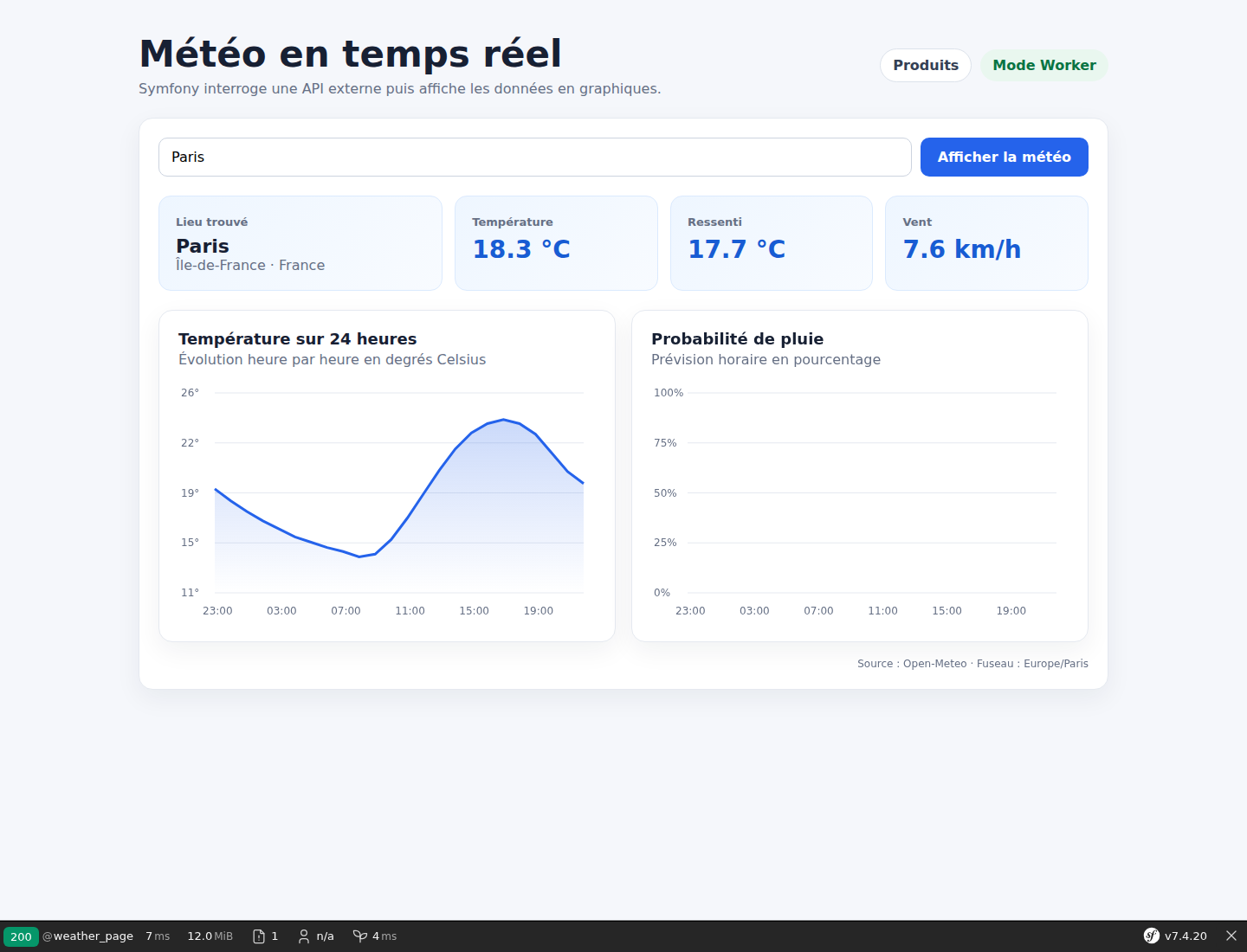 Tableau de bord météo Symfony avec graphiques de température et de pluie